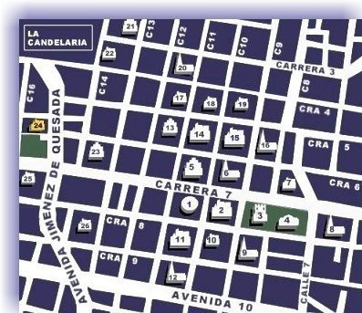 Plano del Centro/ La candelaria